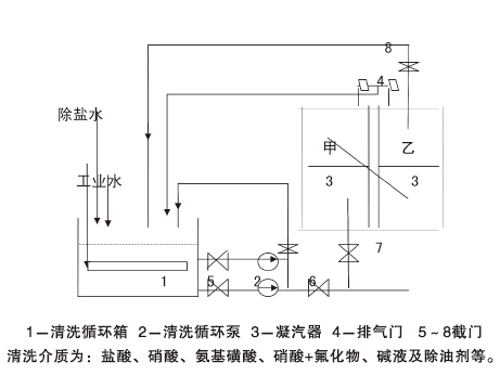 ϴW(xu)